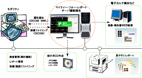 基本構成図